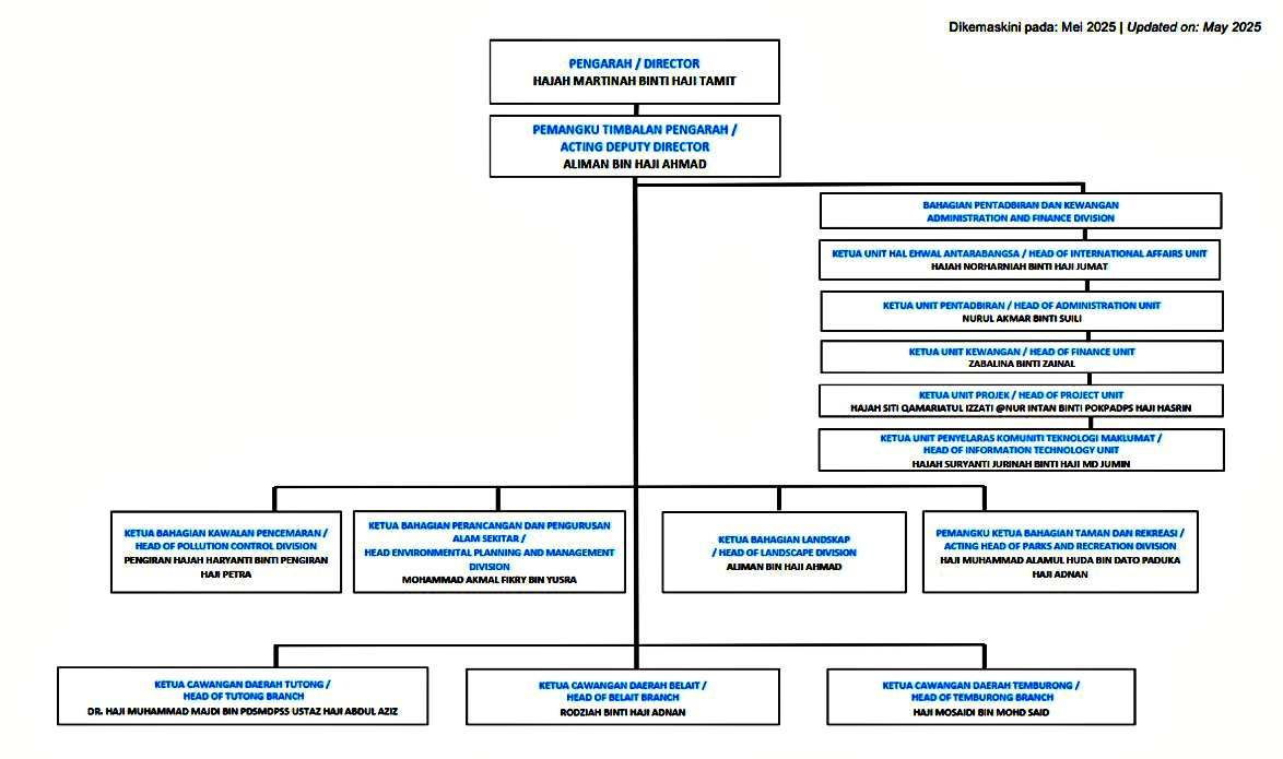 Carta Organisasi JASTRe as of 14 DEC 2021 update.jpg