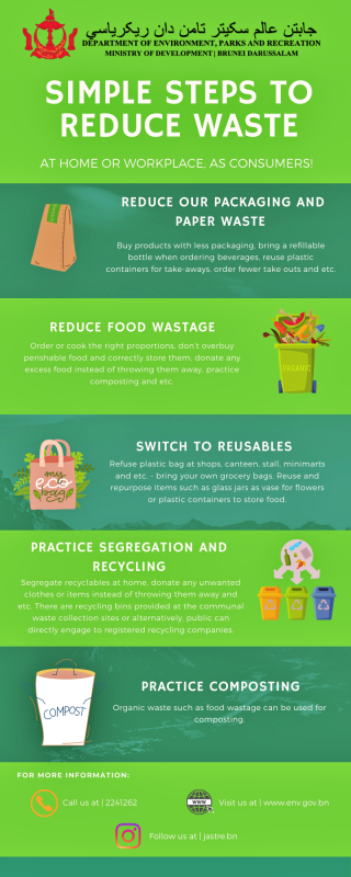 Simple Steps To Reduce Waste 2021.png